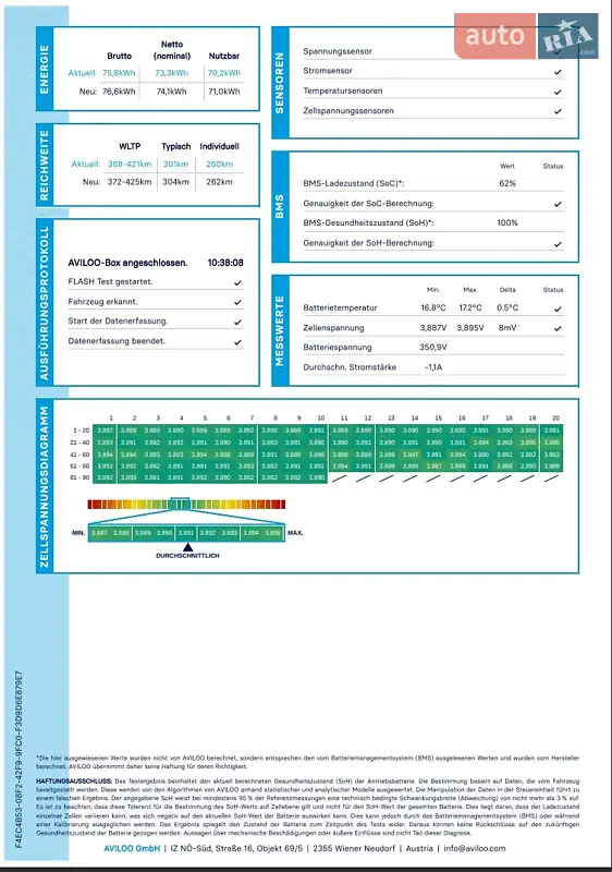 Позашляховик / Кросовер BMW iX 2022 в Дніпрі документ