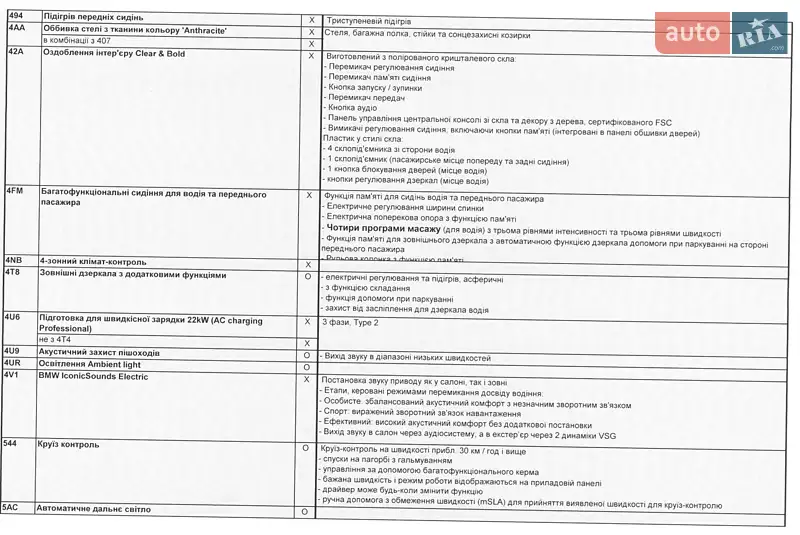 Позашляховик / Кросовер BMW iX 2022 в Дніпрі документ