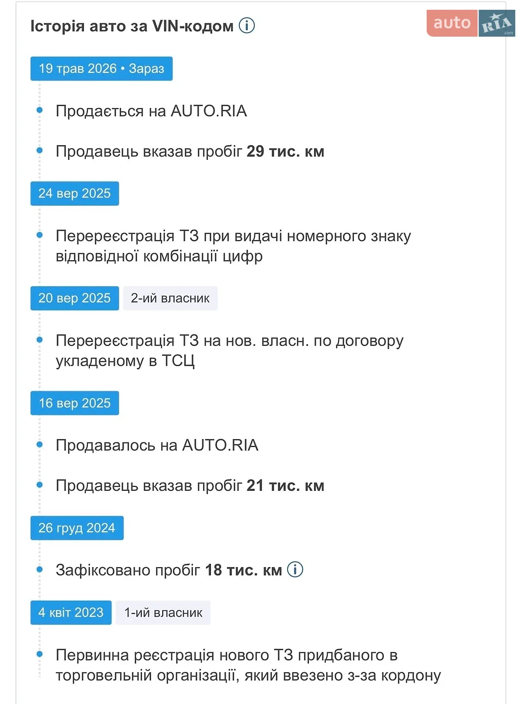 2022 BMW X1 - мініатюра 2