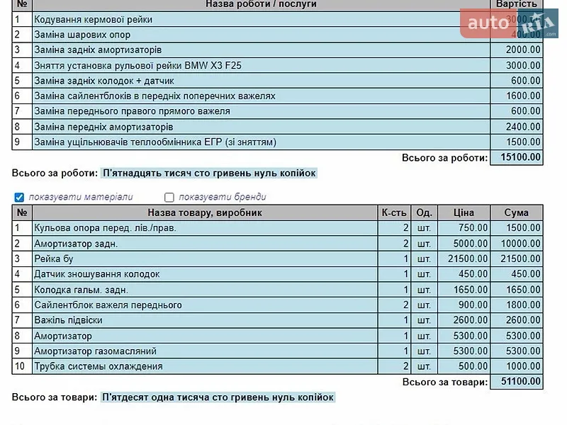 Внедорожник / Кроссовер BMW X3 2013 в Полтаве документ