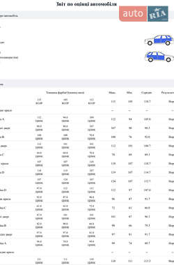 Внедорожник / Кроссовер BMW X5 2014 в 