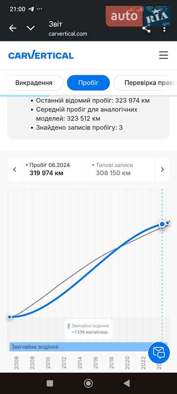 Внедорожник / Кроссовер BMW X5 2006 в Бердичеве