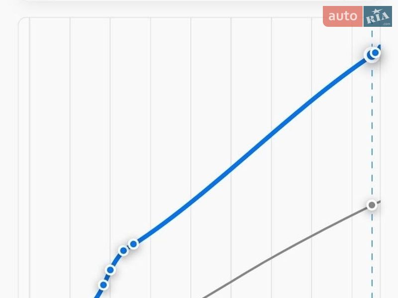 Внедорожник / Кроссовер BMW X5 2016 в Кременце