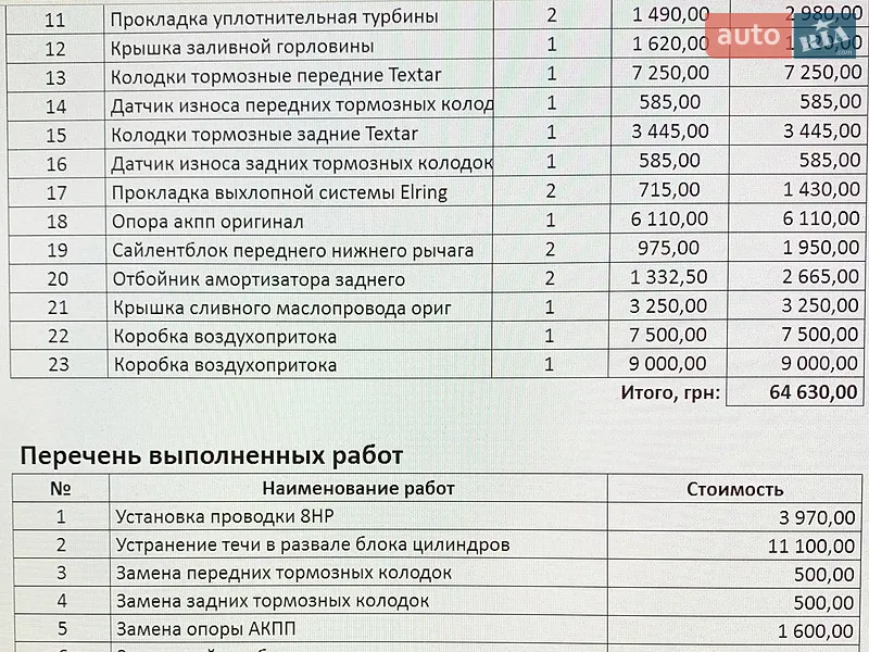 Внедорожник / Кроссовер BMW X6 M 2009 в Одессе документ