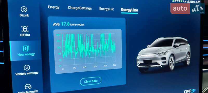 Внедорожник / Кроссовер BYD Tang 2022 в Тернополе