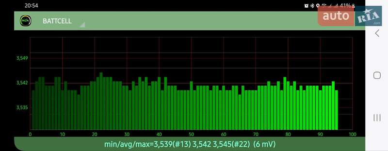 Купе Cadillac ELR 2014 в Києві