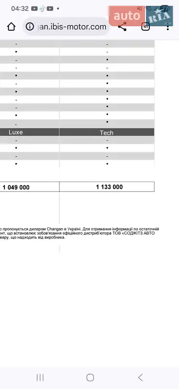 Внедорожник / Кроссовер Changan CS 55 Plus 2023 в Белой Церкви документ