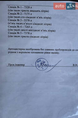 Цистерна полуприцеп Charles Roberts 72NR 1991 в 