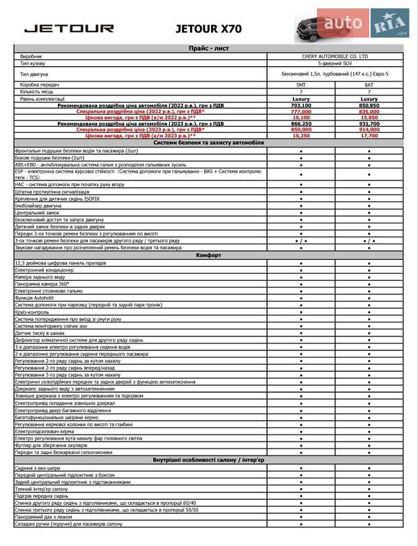 Позашляховик / Кросовер Chery Jetour X70 2022 в Києві