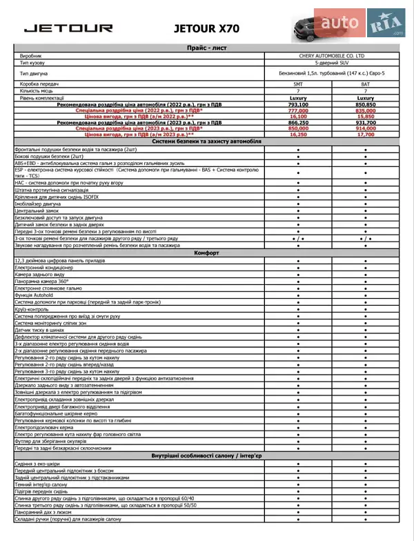 Позашляховик / Кросовер Chery Jetour X70 2022 в Києві документ