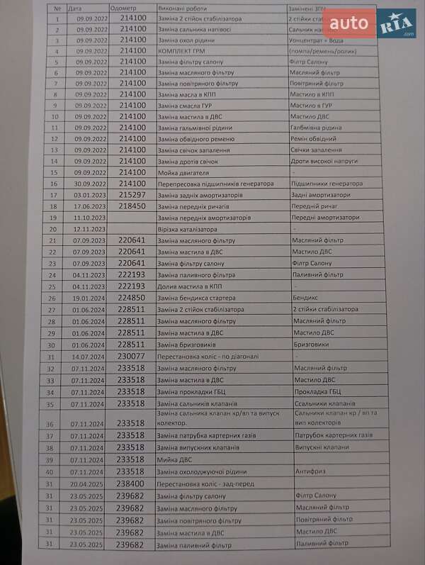 Хетчбек Chevrolet Aveo 2007 в Києві