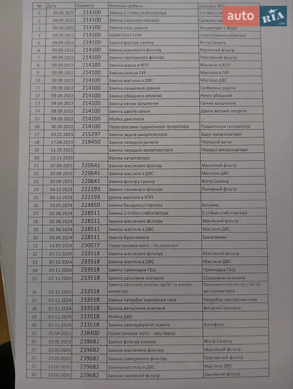 Хетчбек Chevrolet Aveo 2007 в Києві документ