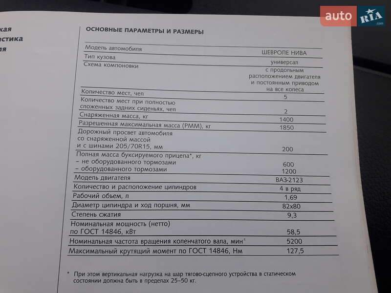 Універсал Chevrolet Niva 2008 в Долинській