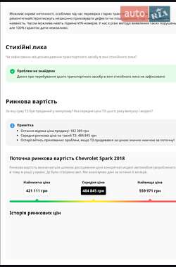 Хэтчбек Chevrolet Spark 2015 в 