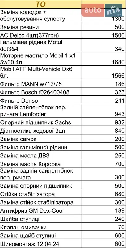 Хэтчбек Chevrolet Volt 2011 в Чернигове документ