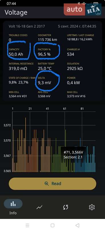 Хэтчбек Chevrolet Volt 2016 в 