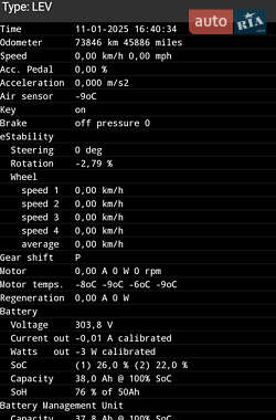 Хэтчбек Citroen C-Zero 2013 в Тернополе