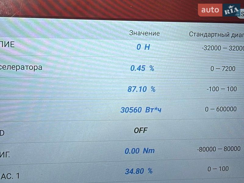Хэтчбек Citroen C-Zero 2014 в Бердичеве