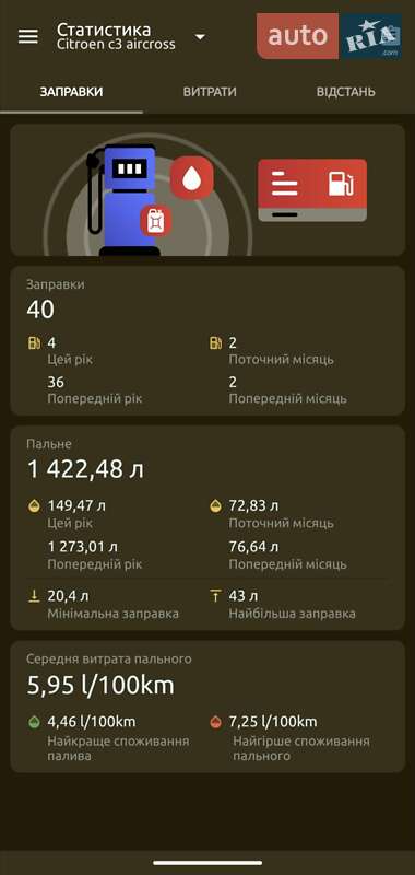 Внедорожник / Кроссовер Citroen C3 Aircross 2017 в Киеве