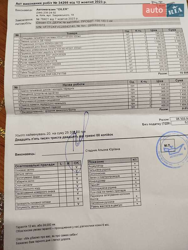 Хэтчбек Citroen C3 2005 в Киеве фото 8 Хэтчбек Citroen C3 2005 в Киеве