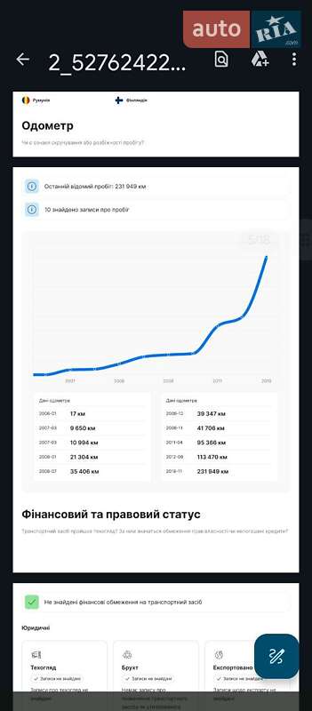 Мінівен Citroen C4 Picasso 2006 в Житомирі