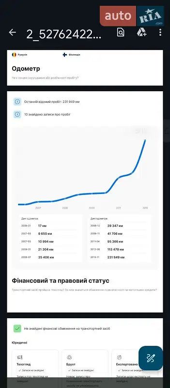 Мінівен Citroen C4 Picasso 2006 в Житомирі документ