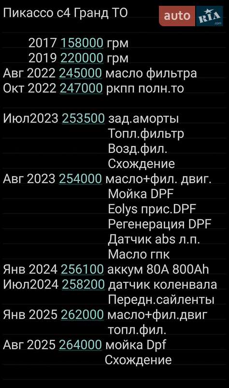 Микровэн Citroen C4 Picasso 2009 в Южном