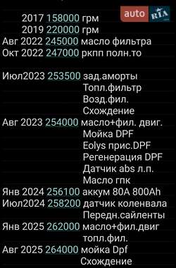 Микровэн Citroen C4 Picasso 2009 в 