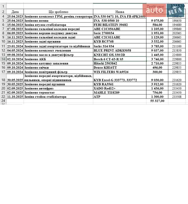 Минивэн Citroen C4 Picasso 2007 в Андрушевке документ