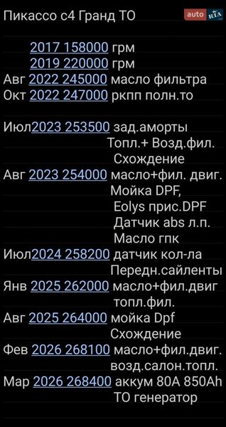 Микровэн Citroen C4 Picasso 2009 в Южном