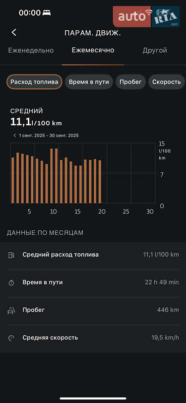 Внедорожник / Кроссовер Cupra Formentor 2024 в Кропивницком фото 2 Внедорожник / Кроссовер Cupra Formentor 2024 в Кропивницком