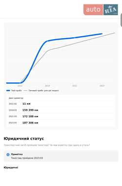 Внедорожник / Кроссовер Dacia Duster 2011 в Дубно