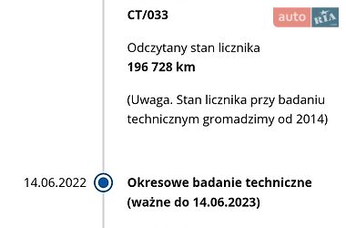 Внедорожник / Кроссовер Dacia Duster 2010 в Ивано-Франковске фото 28 Внедорожник / Кроссовер Dacia Duster 2010 в Ивано-Франковске