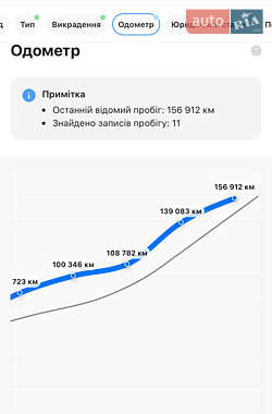 Внедорожник / Кроссовер Dacia Sandero StepWay 2012 в 