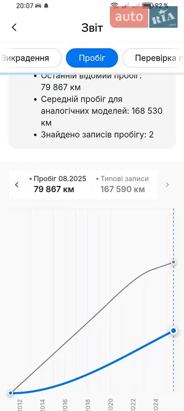Внедорожник / Кроссовер Dacia Sandero StepWay 2011 в Гадяче документ