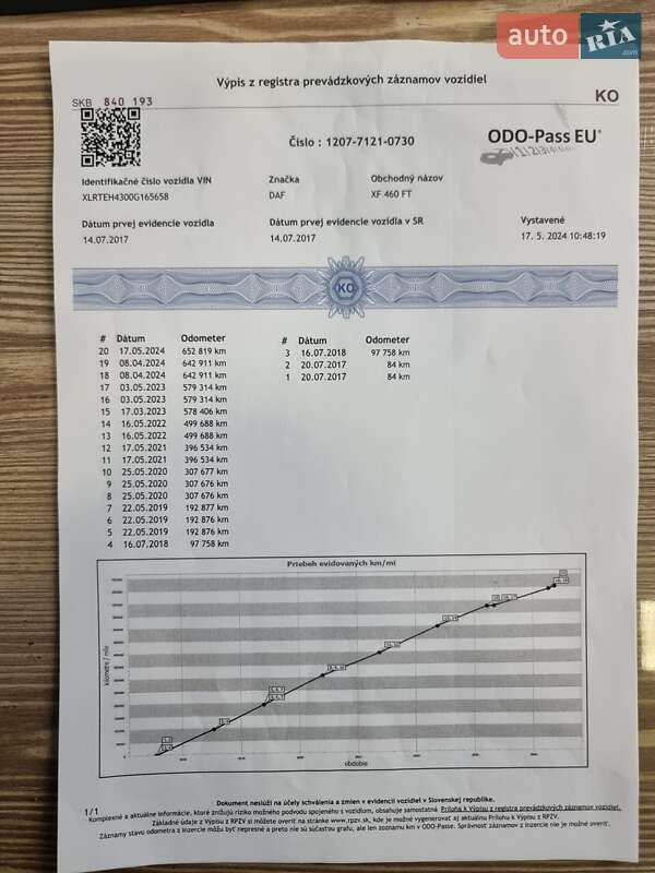 Тягач DAF XF 106 2017 в Мукачево