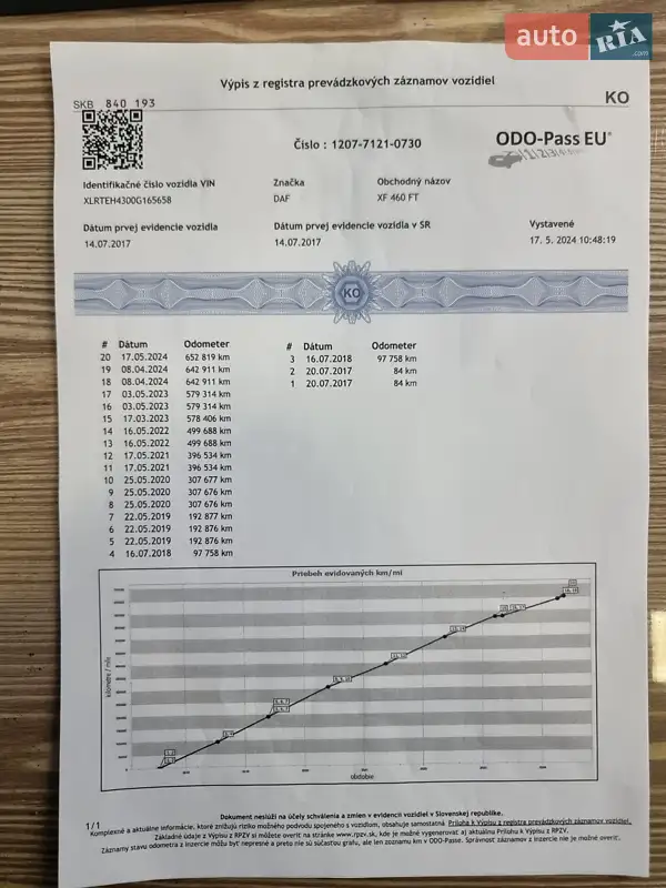 Тягач DAF XF 106 2017 в Мукачево документ