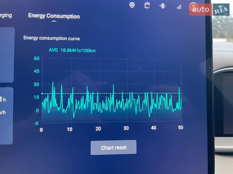 Внедорожник / Кроссовер Denza N7 2025 в Киеве