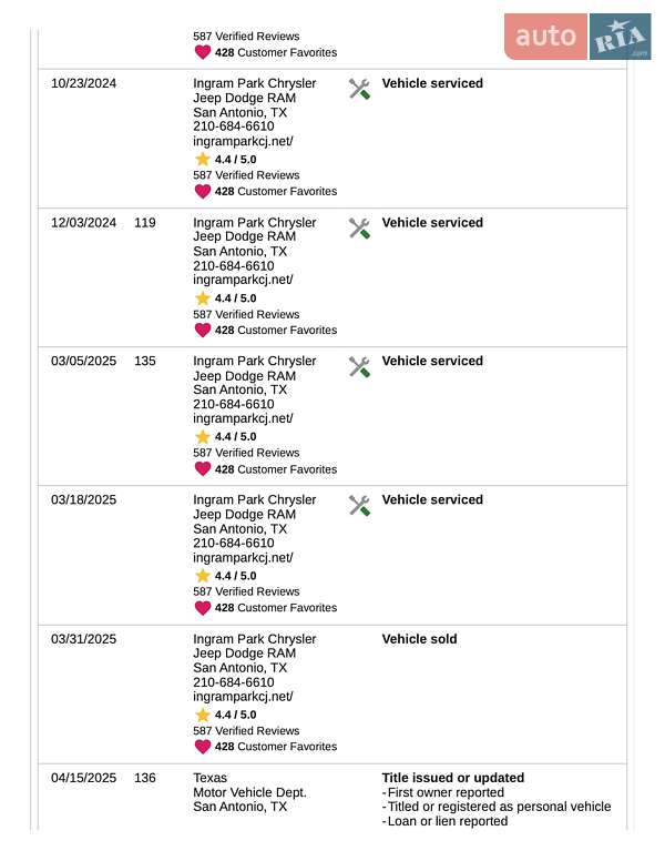 Внедорожник / Кроссовер Dodge Hornet 2023 в Черновцах фото 4 Внедорожник / Кроссовер Dodge Hornet 2023 в Черновцах