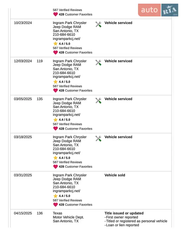Внедорожник / Кроссовер Dodge Hornet 2023 в Черновцах документ 4 фото Внедорожник / Кроссовер Dodge Hornet 2023 в Черновцах документ