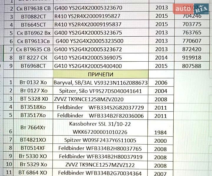 Цементовоз Feldbinder FFB 2011 в Николаеве