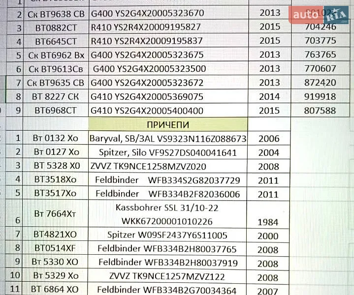 Цементовоз Feldbinder FFB 2011 в Николаеве документ
