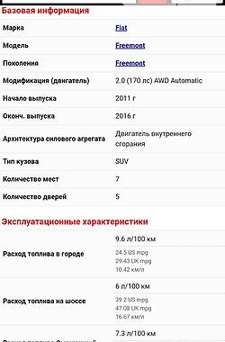 Внедорожник / Кроссовер Fiat Freemont 2012 в Ровно