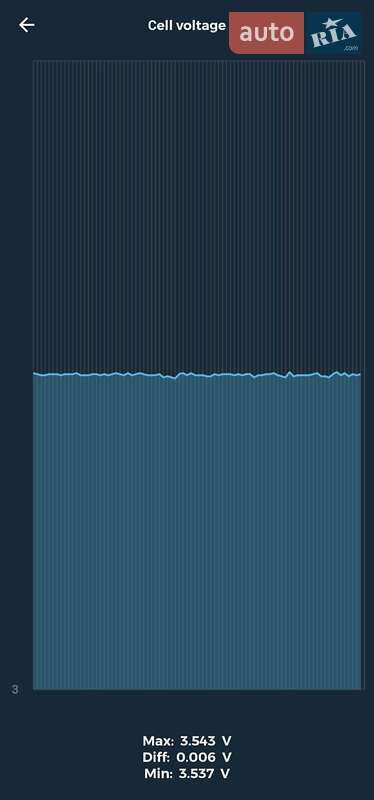 Мінівен Ford C-Max 2014 в Білій Церкві фото 23 Мінівен Ford C-Max 2014 в Білій Церкві