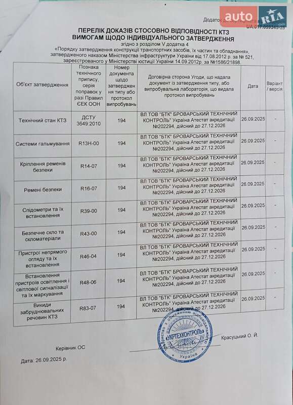 Внедорожник / Кроссовер Ford EcoSport 2020 в Киеве