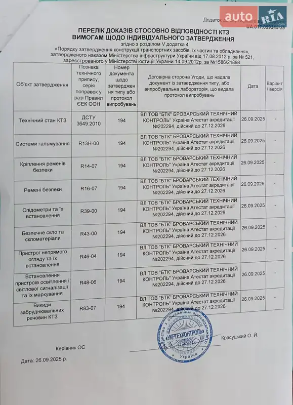 Внедорожник / Кроссовер Ford EcoSport 2020 в Киеве документ