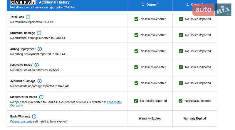 Внедорожник / Кроссовер Ford Edge 2019 в Харькове