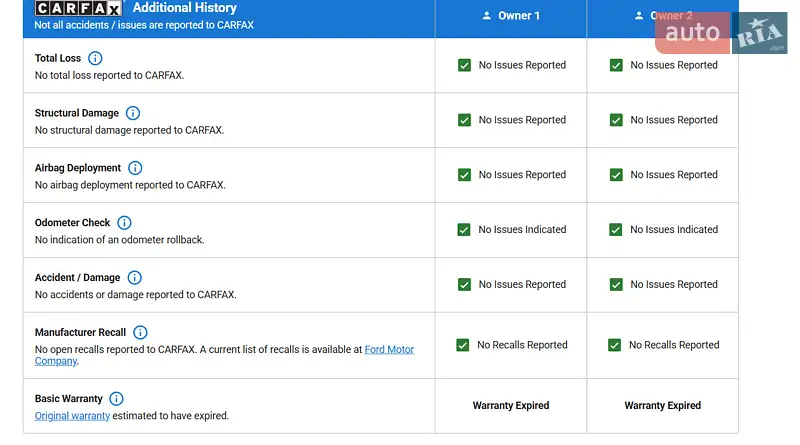 Внедорожник / Кроссовер Ford Edge 2019 в Харькове документ