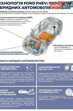 Позашляховик / Кросовер Ford Escape 2024 в Одесі