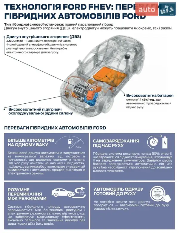 Внедорожник / Кроссовер Ford Escape 2024 в Одессе документ